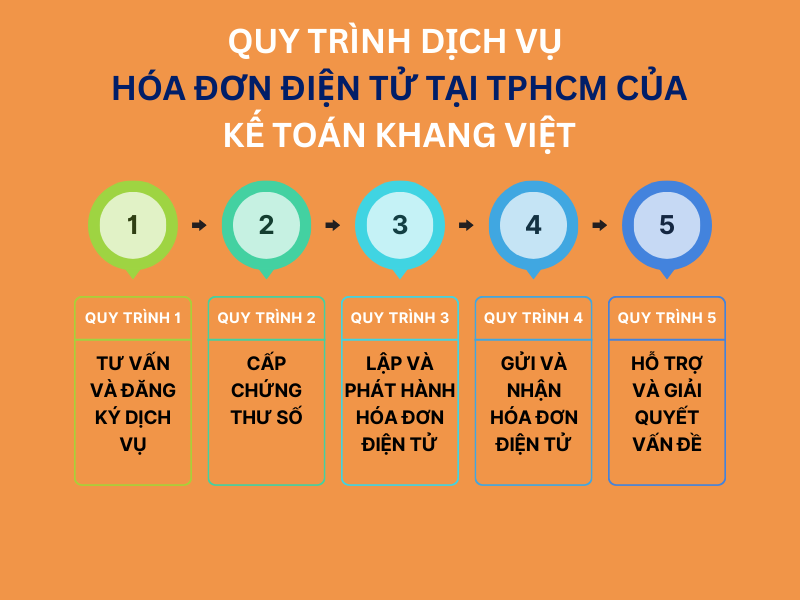 Dịch vụ hóa đơn giá rẻ tại TPHCM